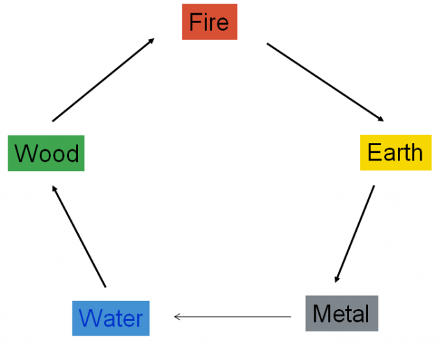 table_fig._11.2_generating_cycle.png