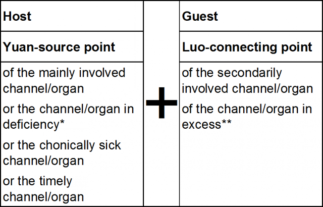 table_fig._11.6_host_guest_rule.png