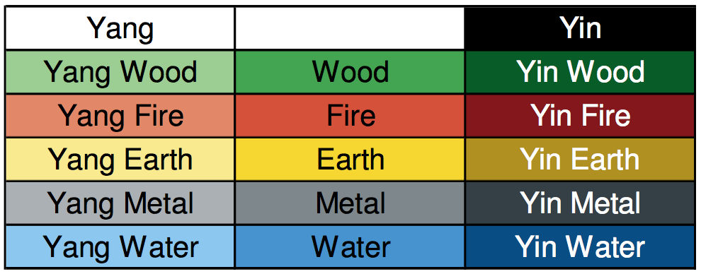 the-five-elements.png